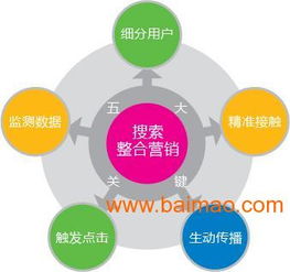 電子商務外包 深圳網(wǎng)絡推廣 三維產品展示 深圳專業(yè)網(wǎng)站建設 ,電子商務外包 深圳網(wǎng)絡推廣 三維產品展示 深圳專業(yè)網(wǎng)站建設 生產廠家,電子商務外包 深圳網(wǎng)絡推廣