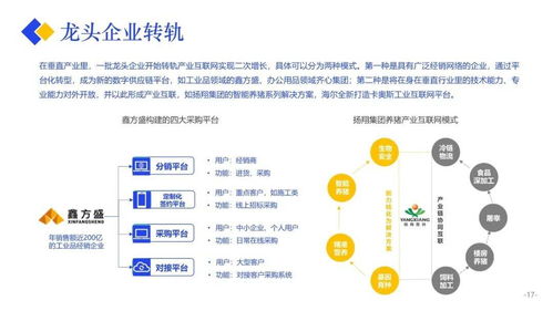 2020產(chǎn)業(yè)互聯(lián)網(wǎng)發(fā)展報(bào)告