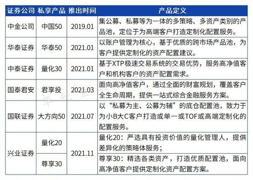基于第一性原理審視券商財(cái)富管理